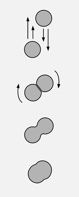 Diagram of two circles drawing together and merging into one form